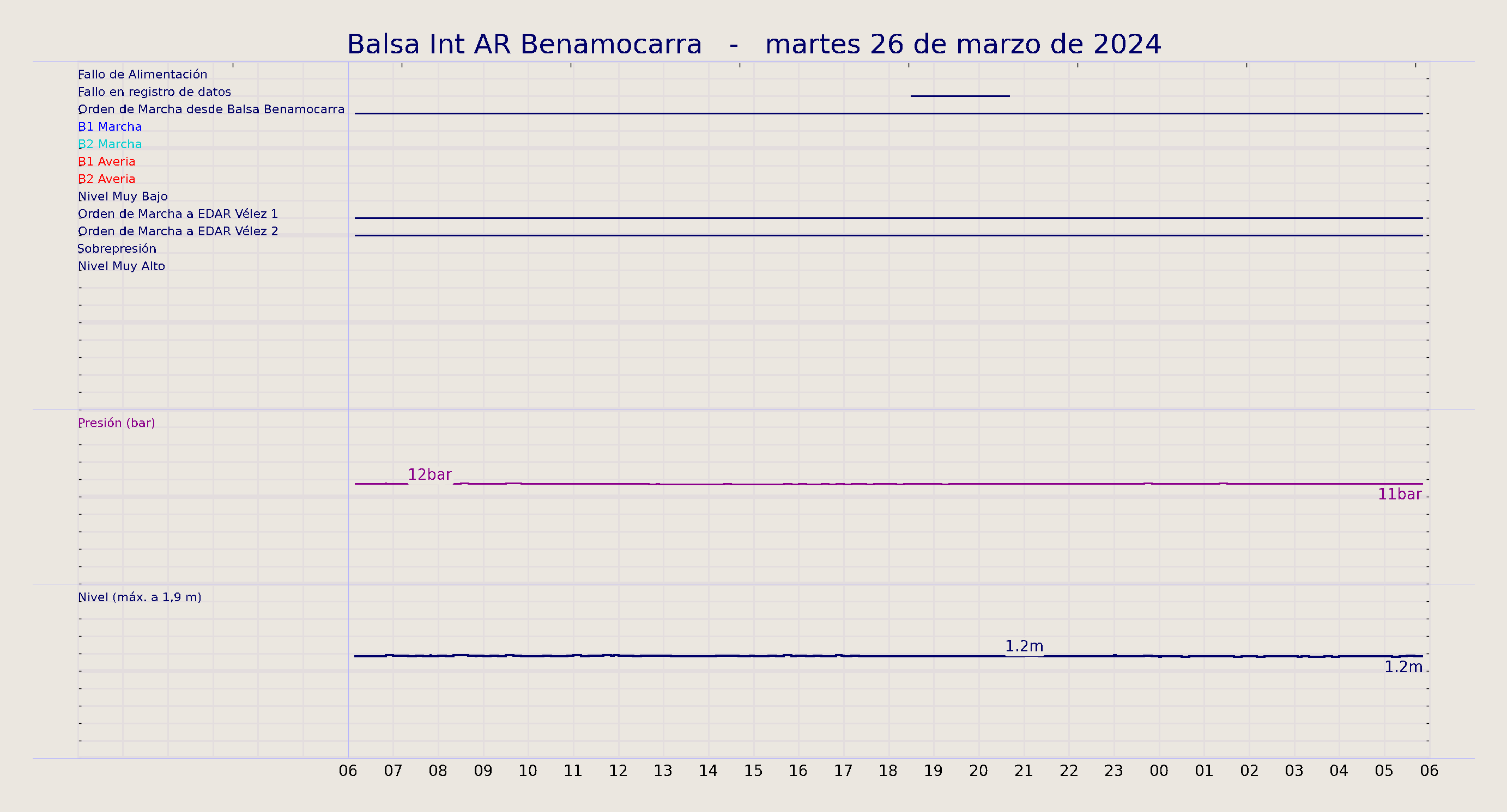 ../../imagenes/vid/2024/Balsa Int AR Benamocarra/2024-03-26 Balsa Int AR Benamocarra.png